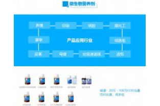 可以靠各種“吃、喝”解決的事，為什么有的污水廠還要購買碳源呢